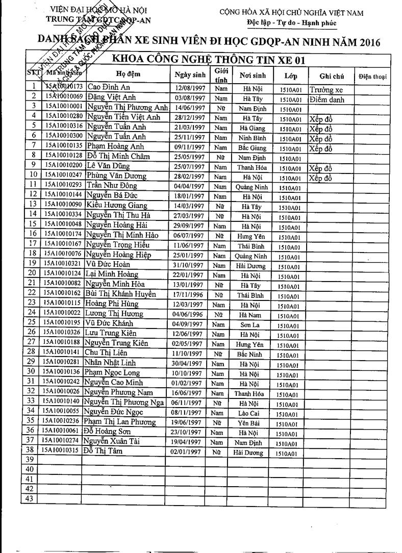 Sinh viên học GDQP-AN năm học 2015-2016 + Danh sách phân xe